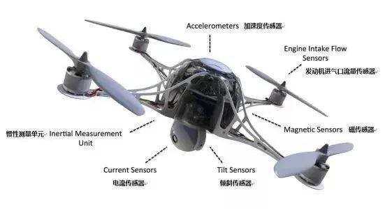 Inertial Measurement Unit