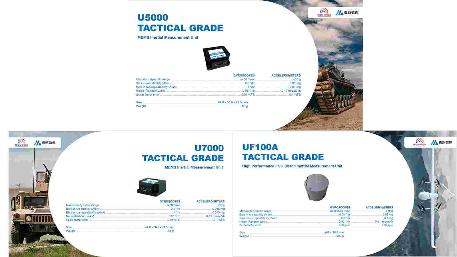 IMU Product Brochure