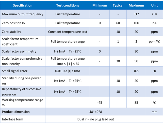 V/F Conversion Circuit Parameters