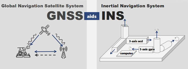 Inertial Navigation System picture