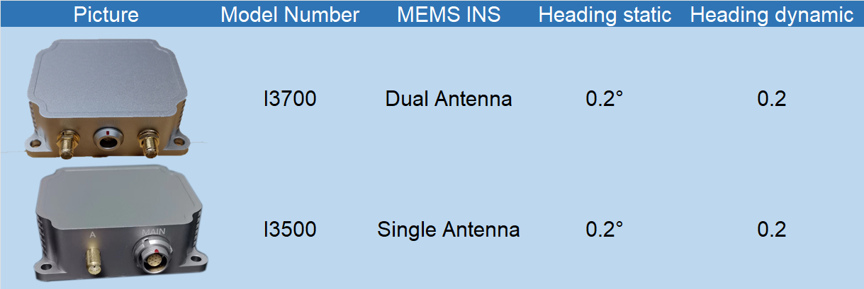 Inertial Navigation Systems