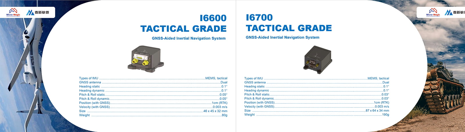 Inertial Navigation System