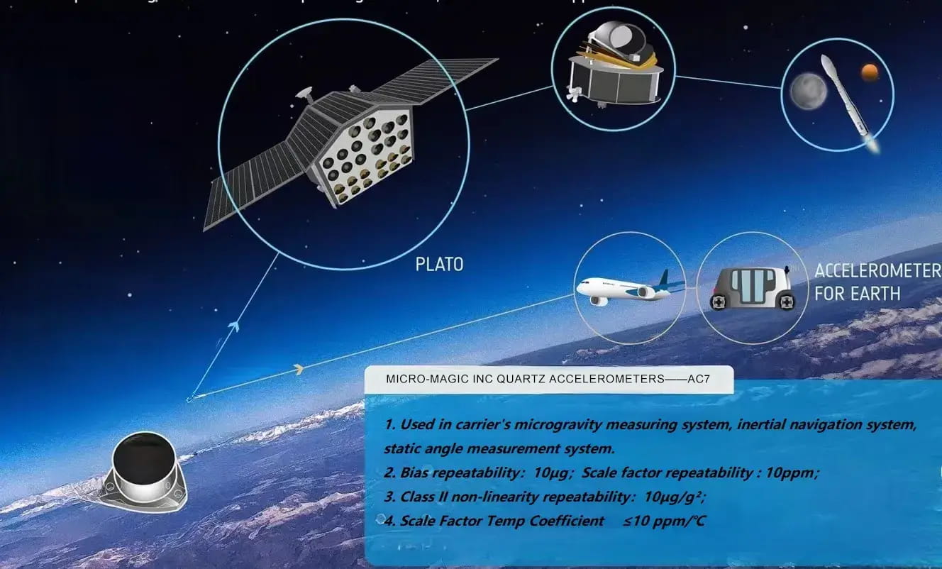 Quartz Flexible Accelerometer