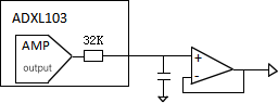 Anti-aliasing low-pass filter circuit for ADC in accelerometer systems