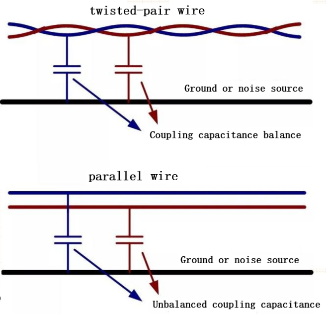 twisted pair cable