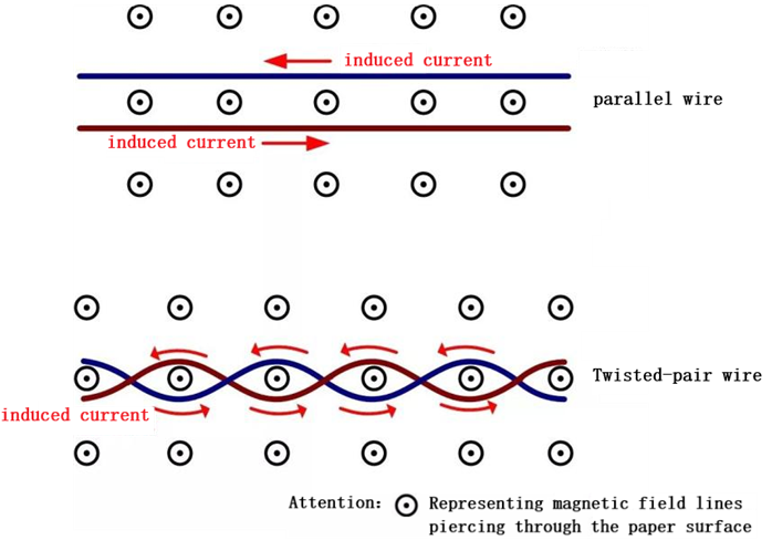 Anti-interference Anti-interference