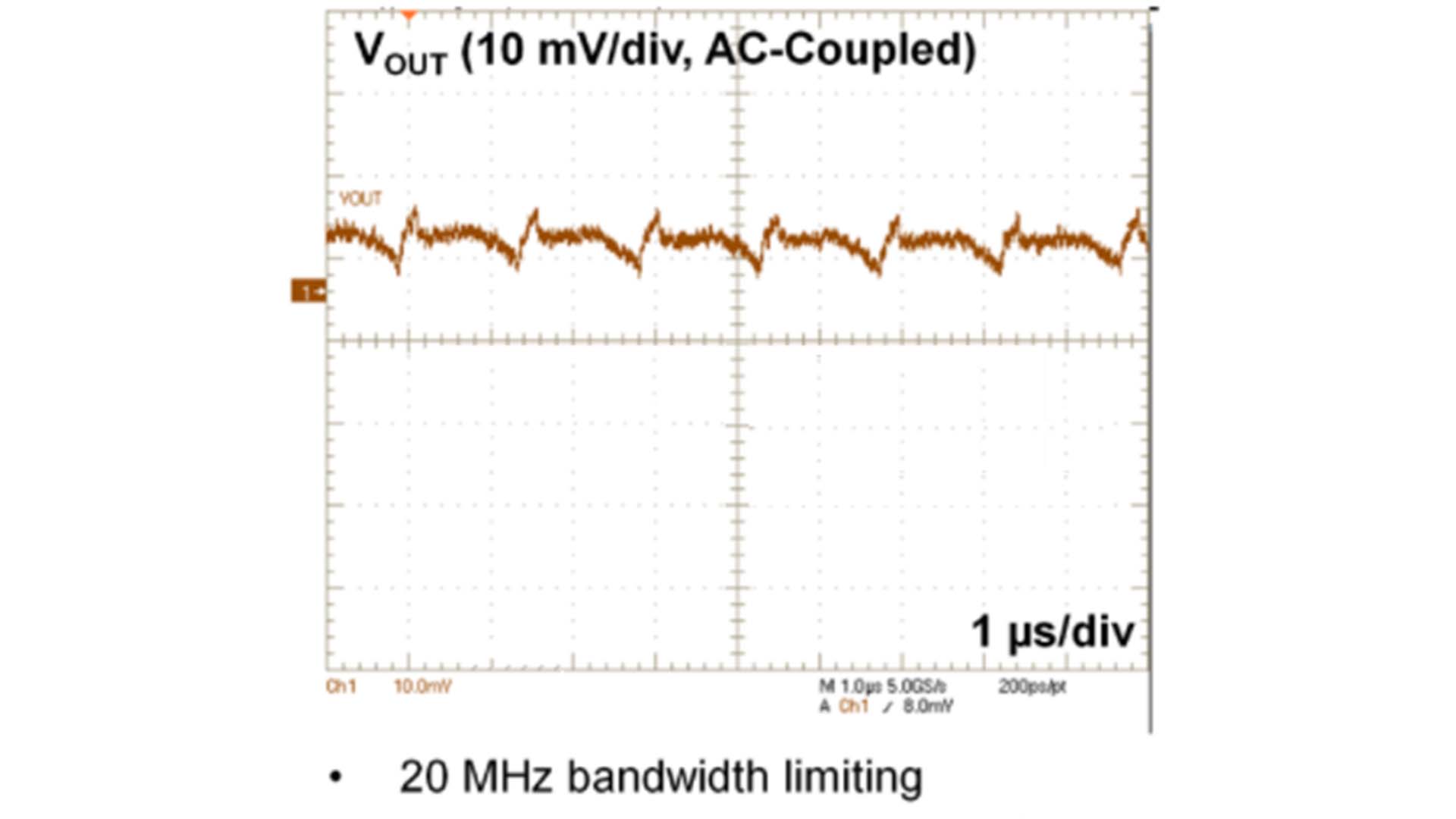 Power supply ripple and test methods