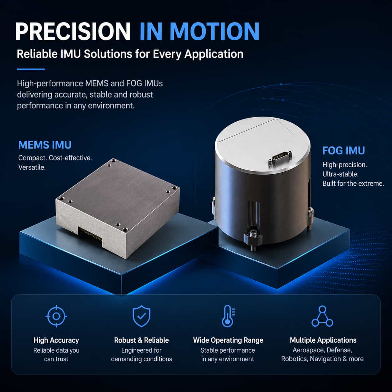 Инерциальные измерительные блоки MEMS и FOG тактического класса