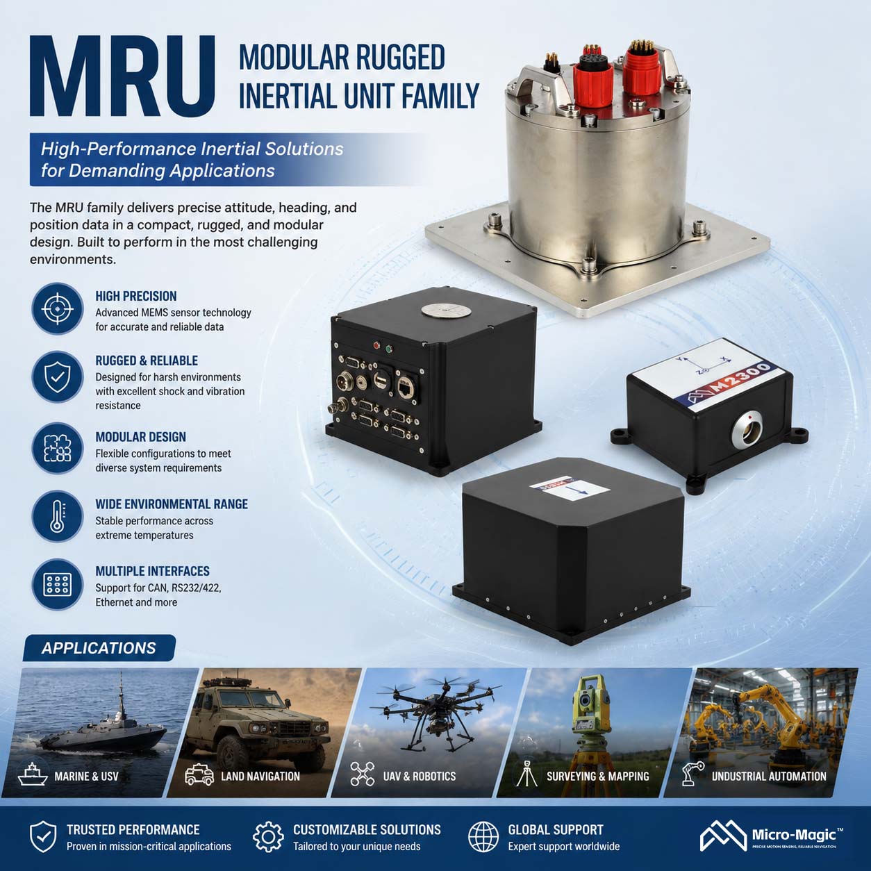 Морской инерциальный датчик
